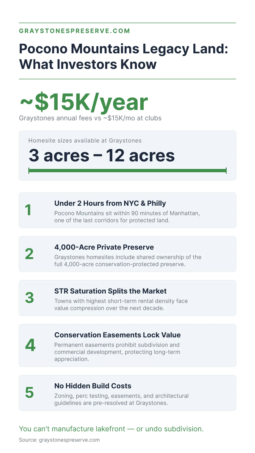 Pocono Mountains Legacy Land: What Investors Know — Infographic