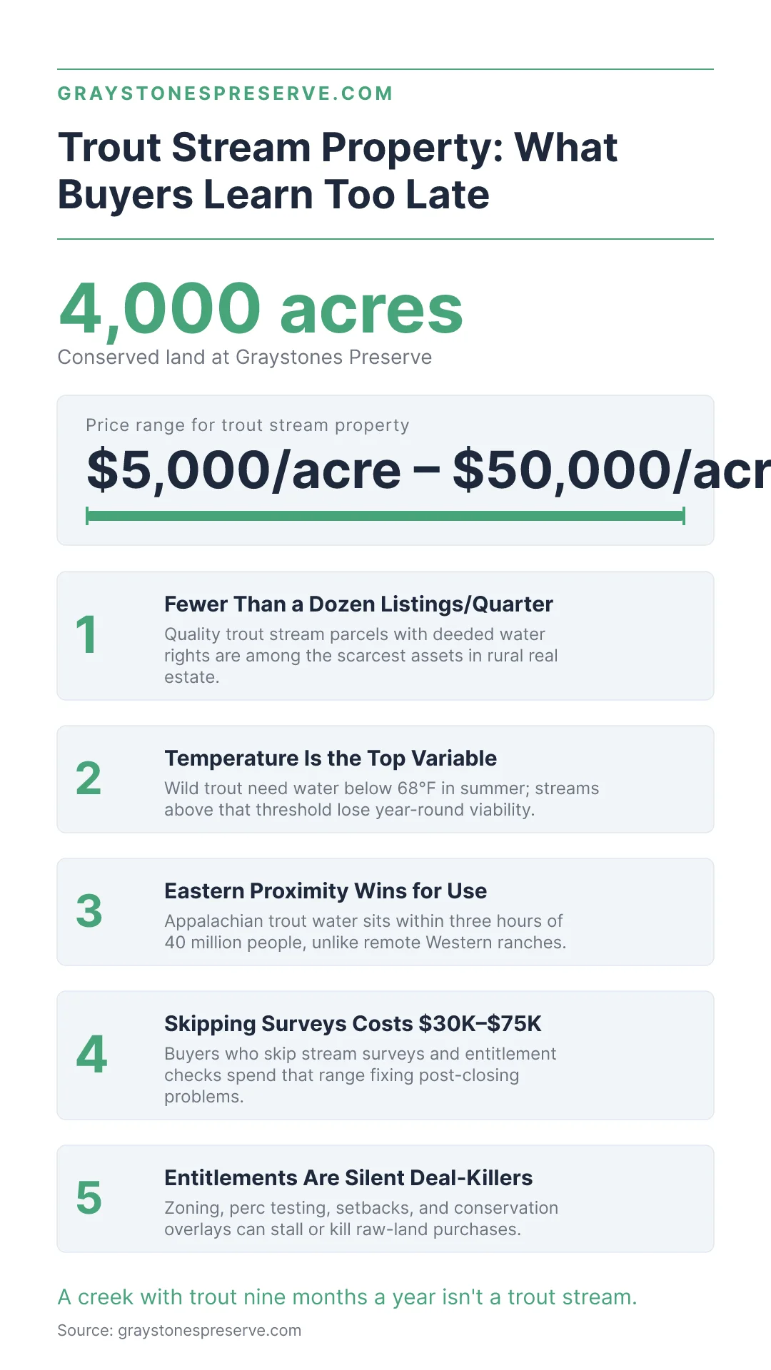 Trout Stream Property for Sale: What Buyers Learn Too Late — Infographic